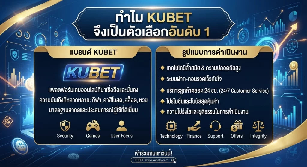 ทำไม KUBET จึงเป็นตัวเลือกอันดับ 1