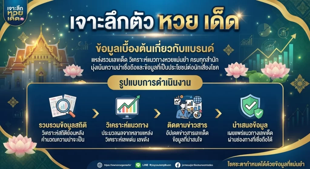 เจาะลึกตัว หวย เด็ด แนวทางการเสี่ยงโชคที่แม่นยำ