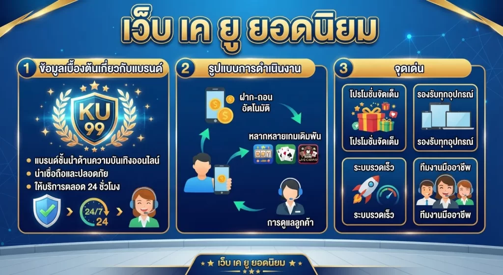จุดเด่นของ เว็บ เค ยู ยอดนิยม